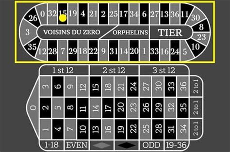 roulette rules for dummies|The Beginners' Guide to Playing Roulette — Lemons & Sevens.
